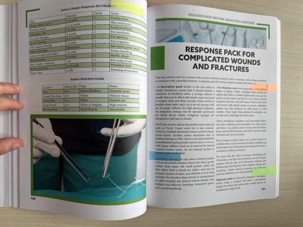 The response pack for complicated wounds and fractures page
