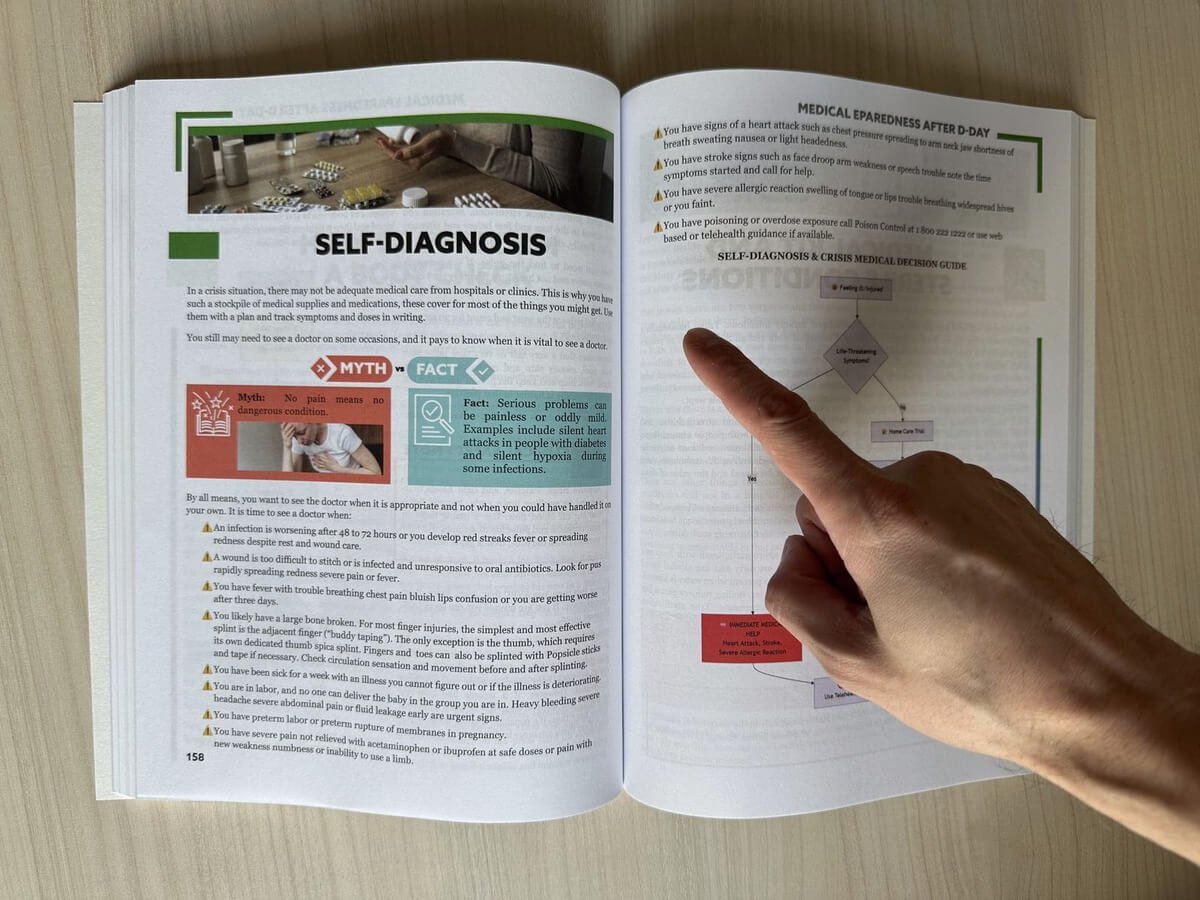 Pointing at the self-diagnosis flowchart in Survival MD
