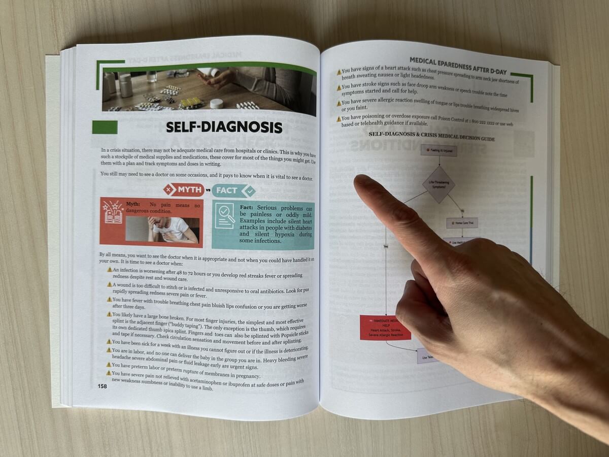 Hand following a step-by-step emergency flowchart inside Survival MD