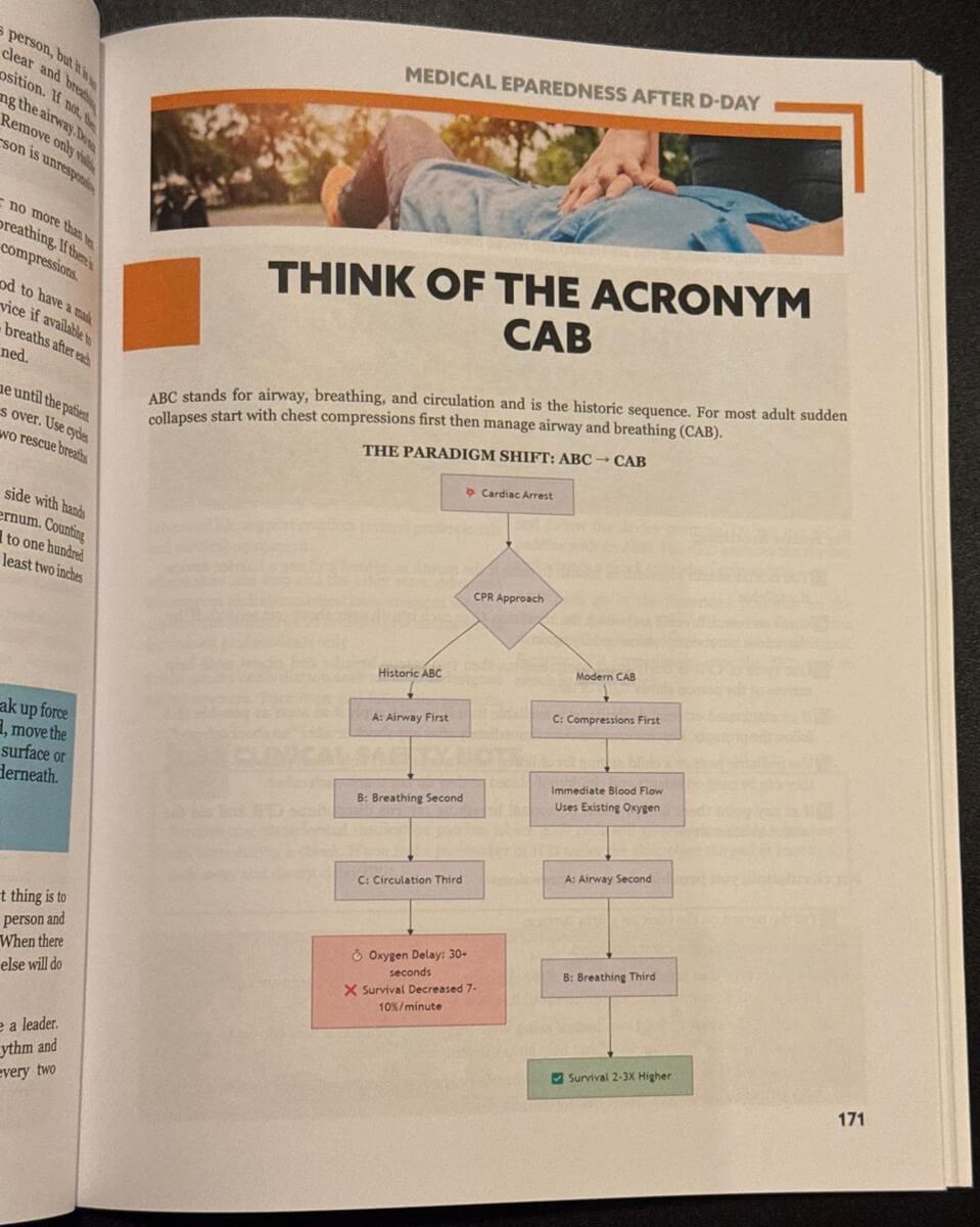 Survival MD The Paradigm Shift ABC to CAB flowchart