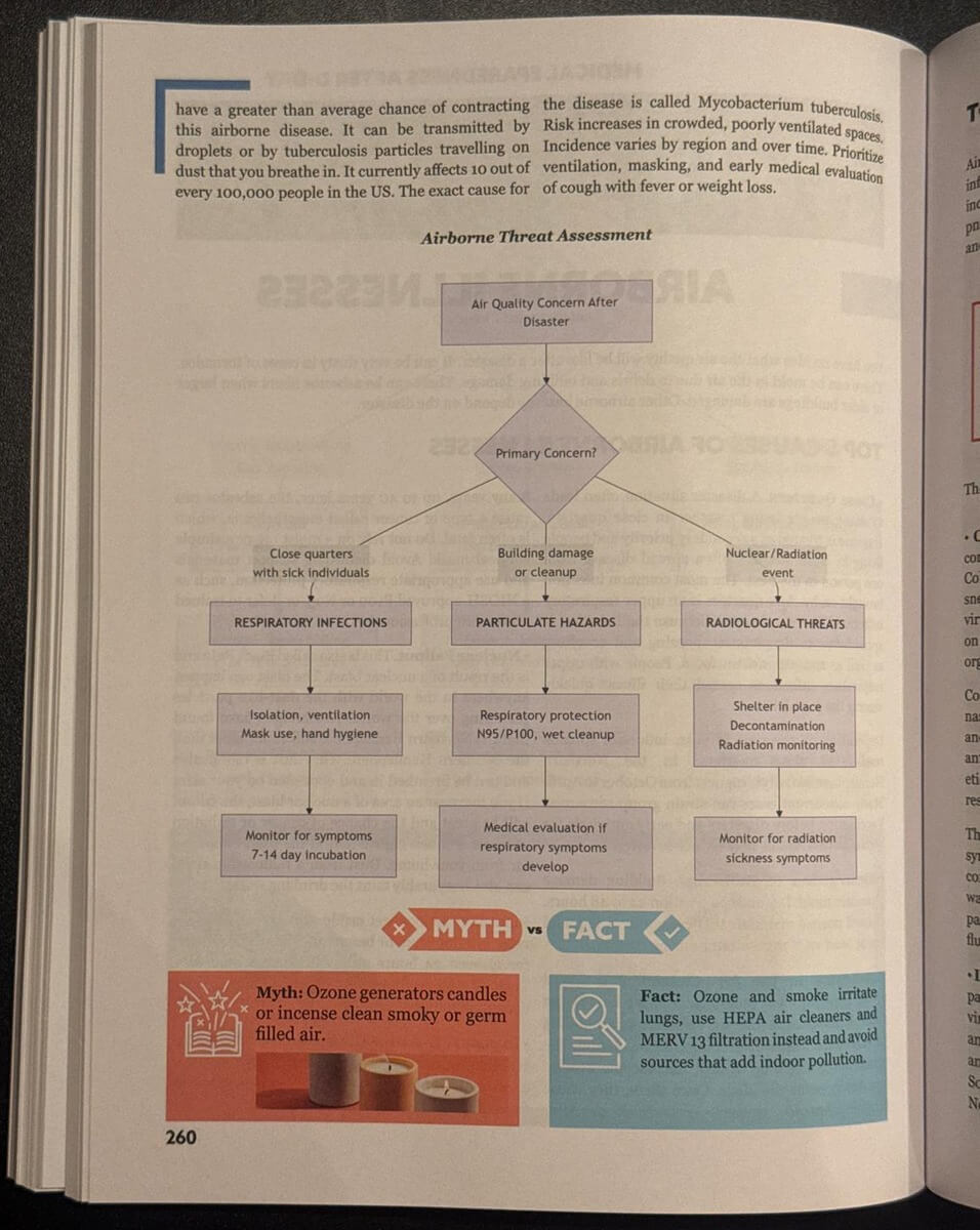Survival MD Airborne Threat Assessment flowchart