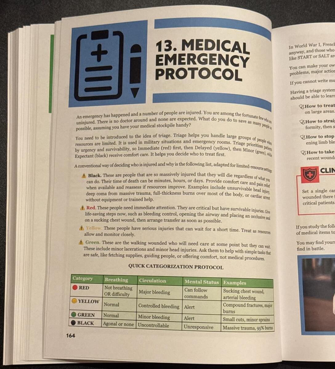 Survival MD Chapter 13 opening page: Medical Emergency Protocol