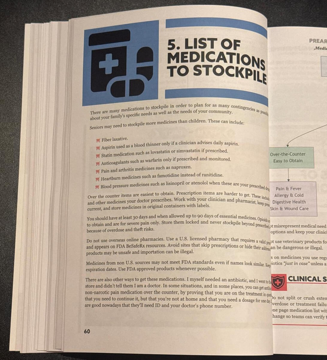 Survival MD Chapter 5 opening page: List of Medications to Stockpile