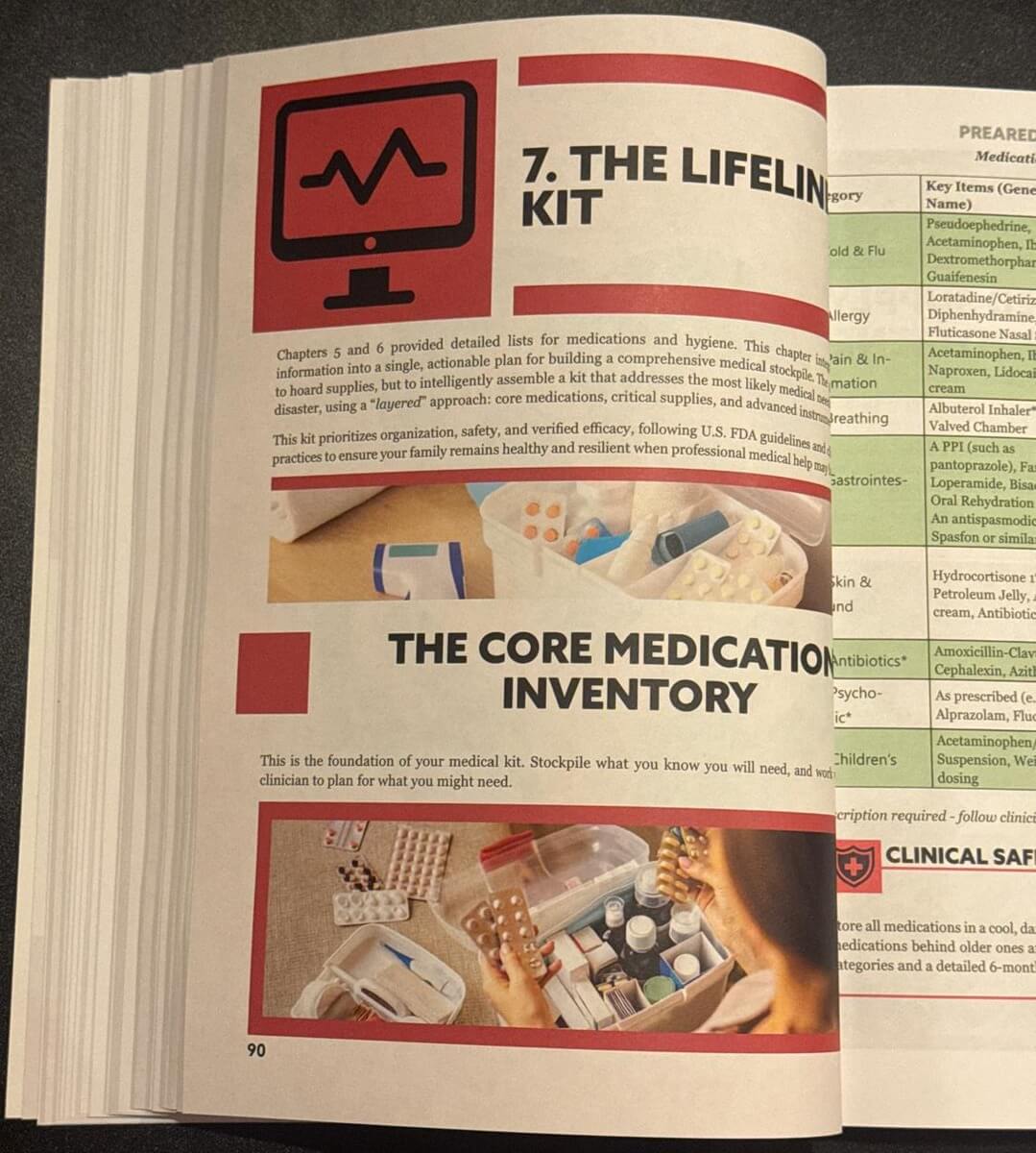 Survival MD Chapter 7 opening page: The Lifeline Kit