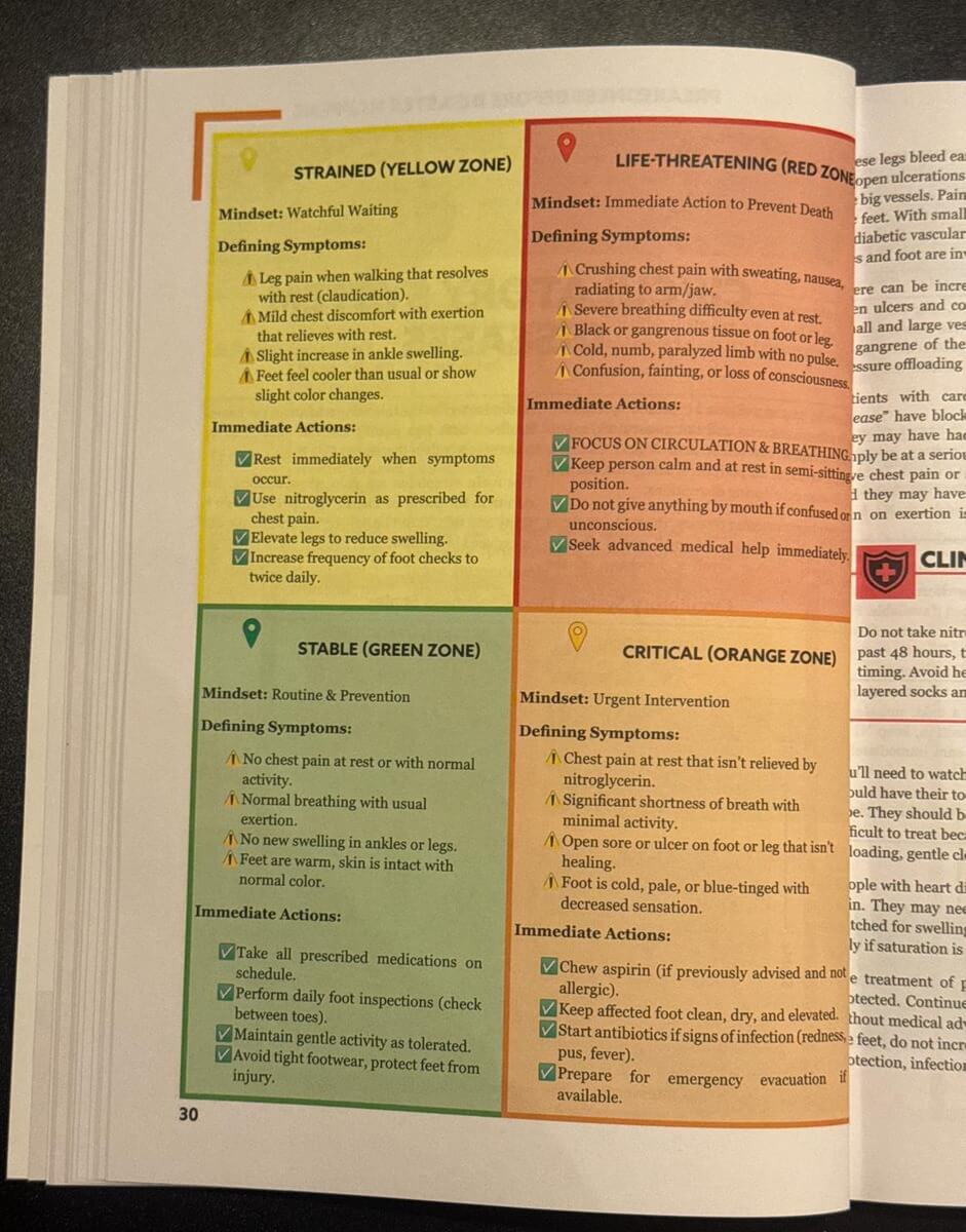 Survival MD color zone chart showing the Yellow Zone (Watchful Waiting) and Red Zone (Immediate Action)