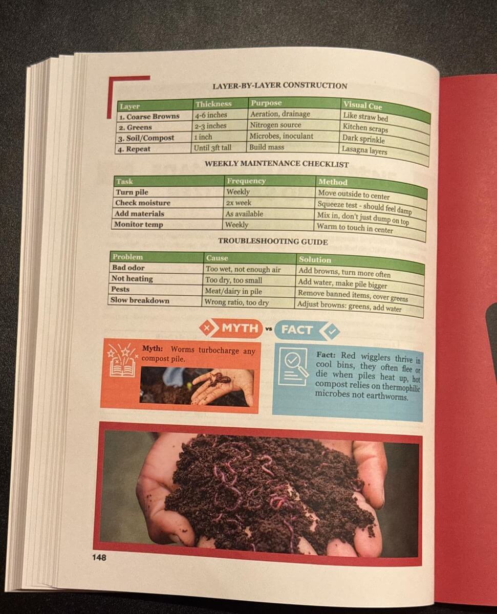 Survival MD Myth vs Fact box about worms in compost piles
