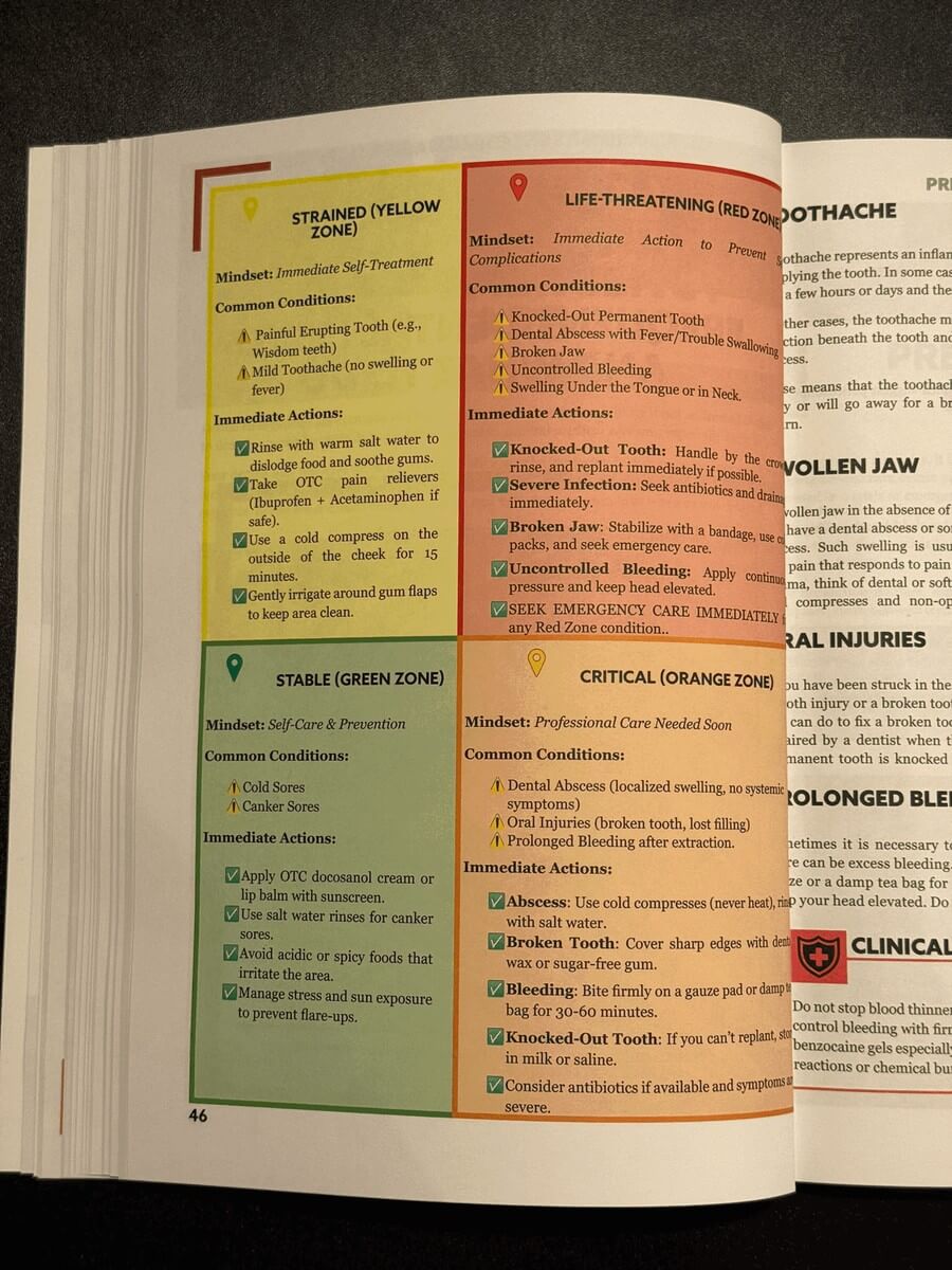 Survival MD dental zone chart showing the Yellow and Red zone conditions