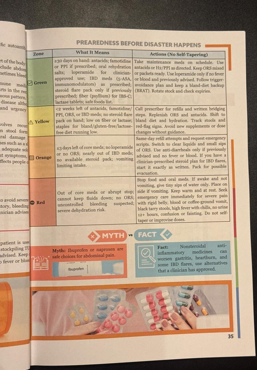 Survival MD digestive disease supply plan showing the Green and Yellow levels with the No Self-Tapering rule