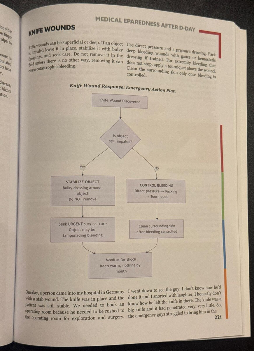 Survival MD passage in which Dr. Radu Scurtu describes a stab-wound patient at his hospital in Germany
