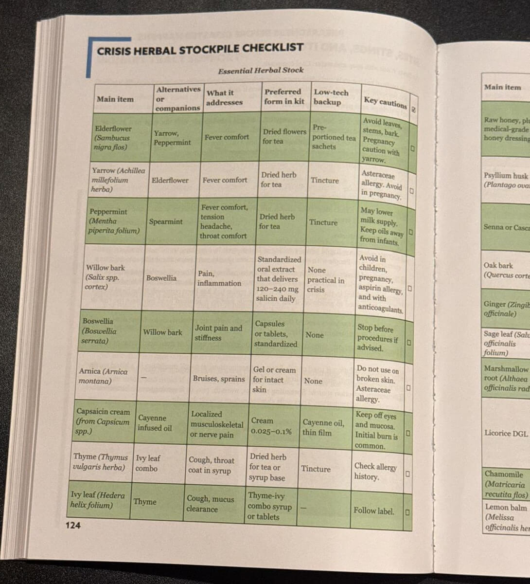 Survival MD Crisis Herbal Stockpile Checklist showing the first herbal stock items