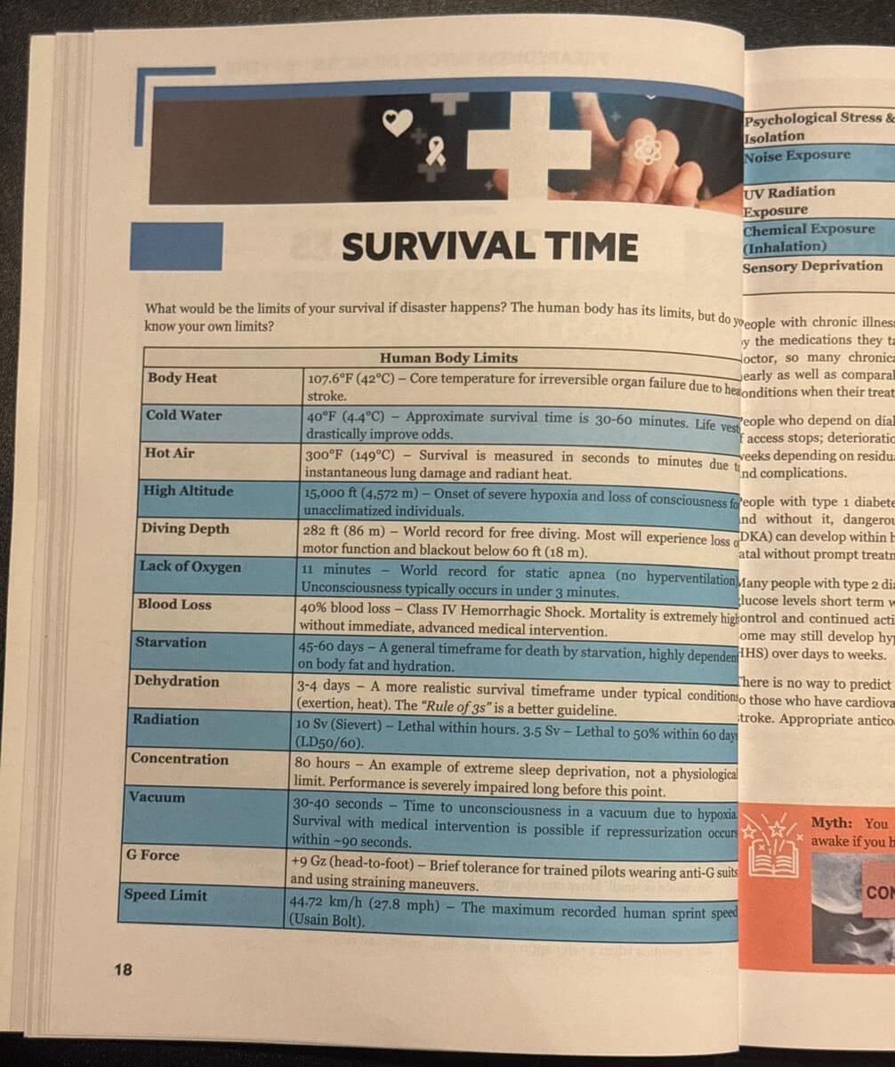 Survival MD Survival Time page with the Human Body Limits table