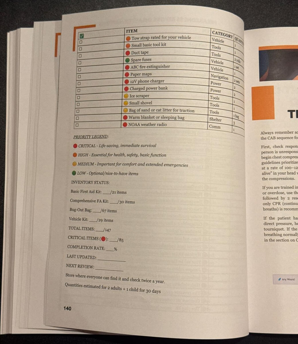 Survival MD inventory priority legend and status tracker showing 147 total items and 85 critical items