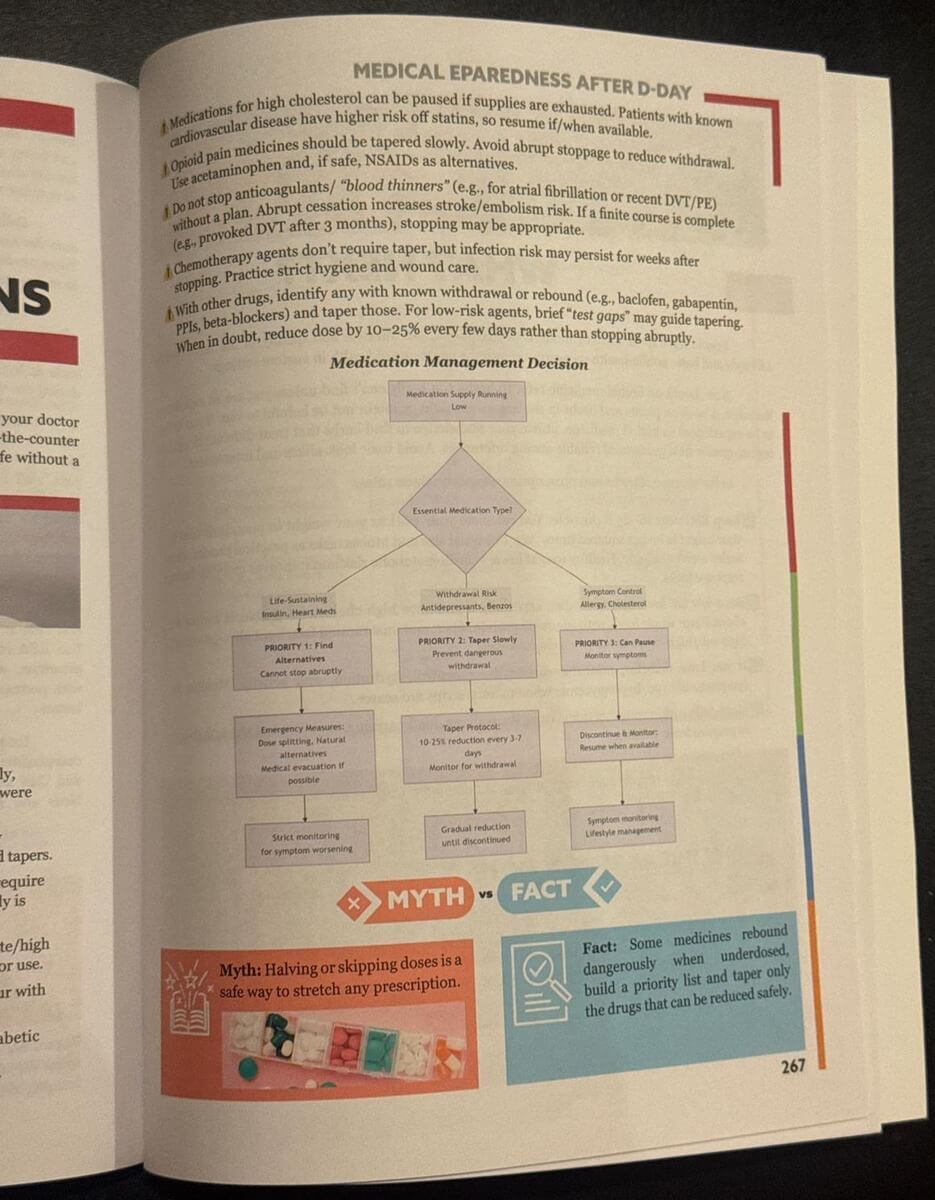 Survival MD Medication Management Decision chart showing three medication groups