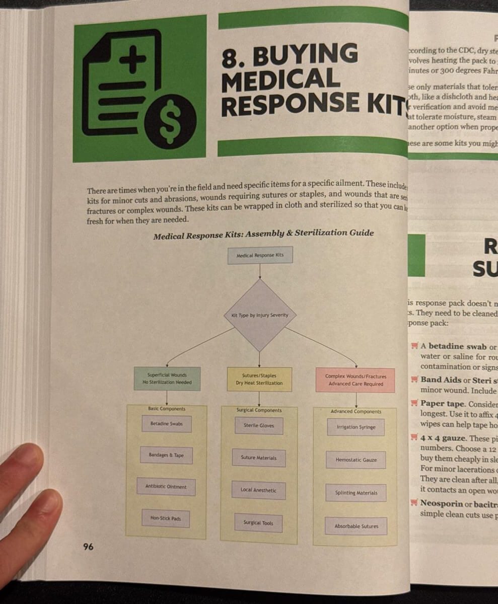 Survival MD Medical Response Kits Assembly and Sterilization Guide showing three kit types by injury severity