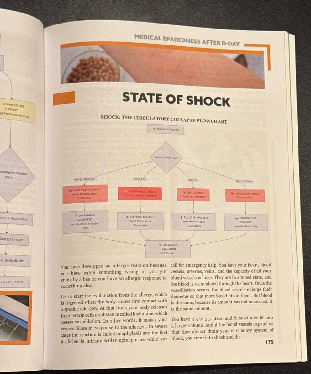 Survival MD step-by-step flowchart for recognizing and responding to shock