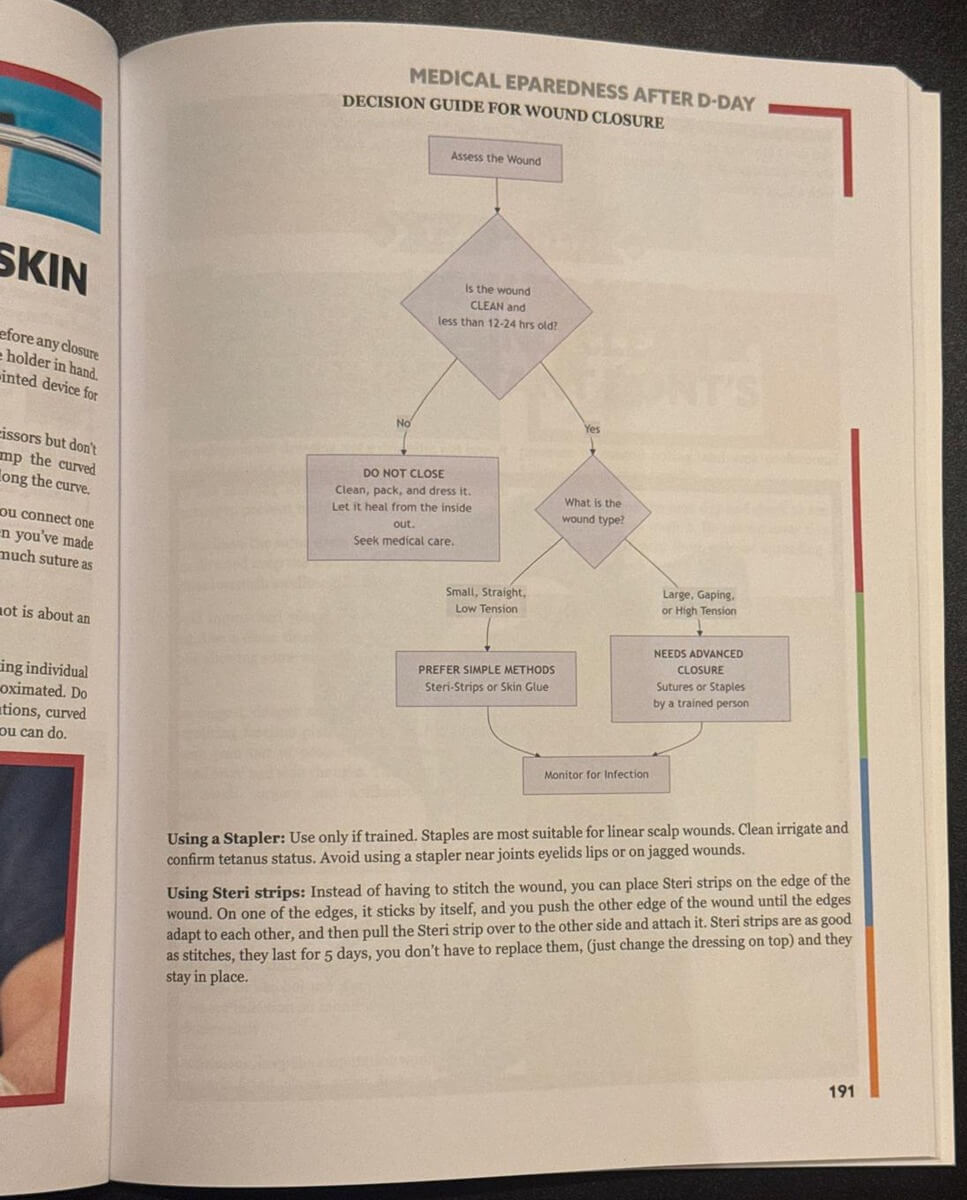 Survival MD Decision Guide for Wound Closure flowchart